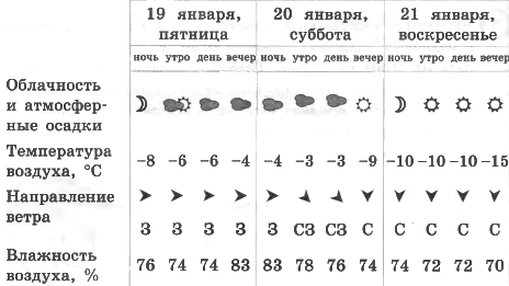 В воскресенье на небе не будет облаков