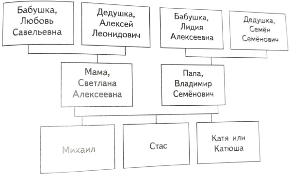 Меня зовут Михаил. Моего папу зовут Владимир Семёнович.