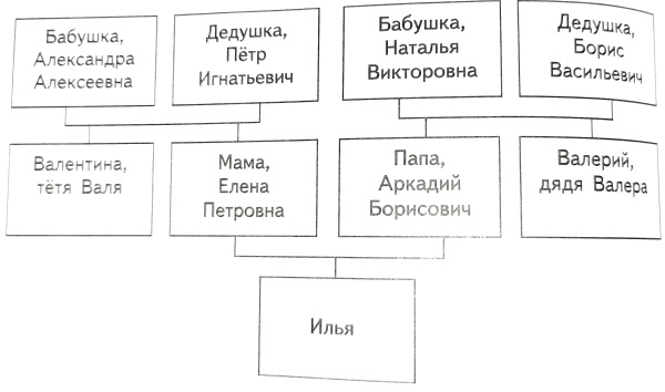 Меня зовут Илья. Моего папу зовут Аркадий Борисович.