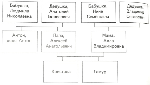 Меня зовут Кристина. Мою маму зовут Алла Владимировна