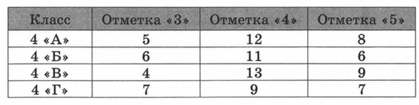 VPR-mat-4-klass-2017-24-variant-4