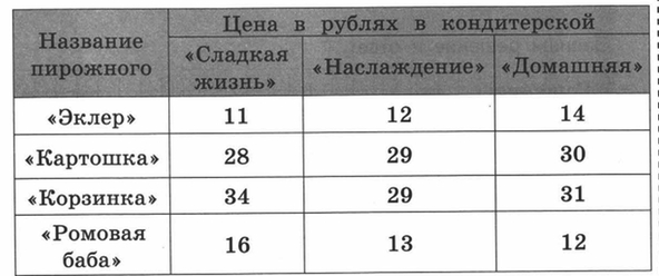 VPR-mat-4-klass-2017-3-variant-3