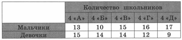 VPR-mat-4-klass-2017-7-variant-3