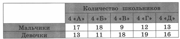 VPR-mat-4-klass-2017-9-variant-3