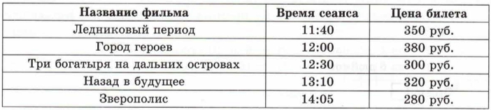 VPR-mat-5-klass-2017-2-variant-1