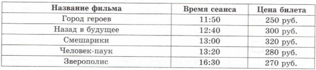 VPR-mat-5-klass-2017-6-variant-1