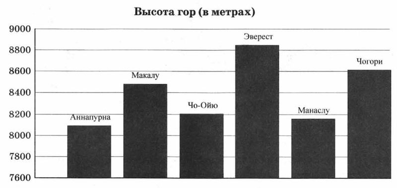 VPR-mat-5-klass-2018-Erina-5-variant-1