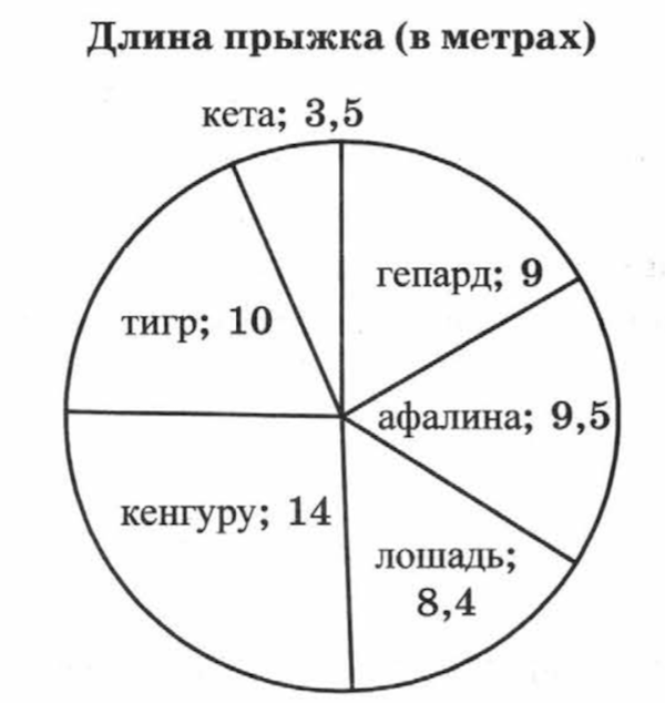 VPR-mat-5-klass-2018-Erina-9-variant-1