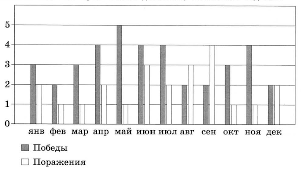 VPR-mat-5-klass-2018-Volfson-20-variantov-2-variant-01