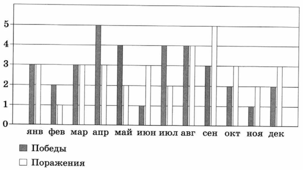 VPR-mat-5-klass-2018-Volfson-20-variantov-5-variant-01